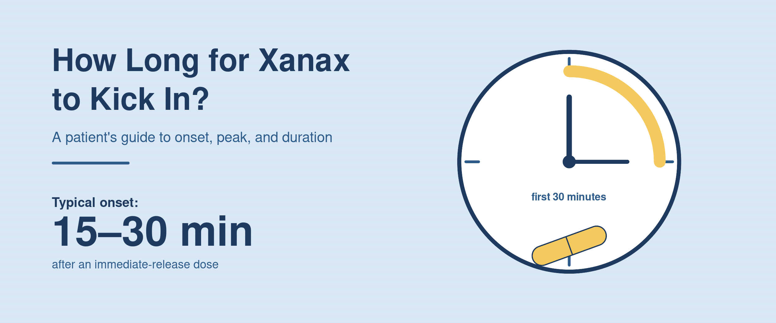 How Long for Xanax to Kick In